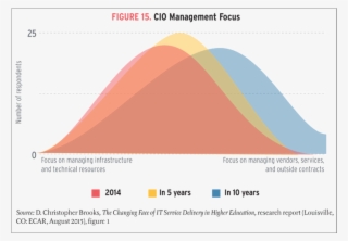 As Technology Continues To Shift, The Clear Lines Of - Diagram