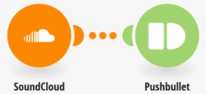Send Pushbullet Links For New Soundcloud Tracks - Circle