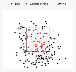 Of Several Pitches Off The Plate - Sean Manaea