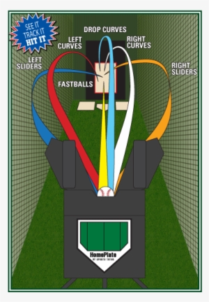The Home Plate System Is A Three Wheeled Computerized - Softball Pitching Types