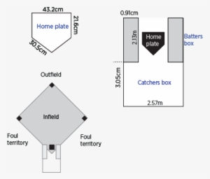 Home Plate Softball Home Plate Batters And Catchers - Catcher's Box In Softball