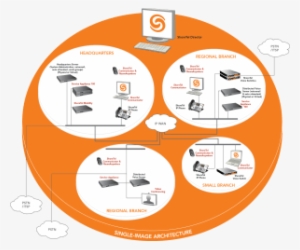 Shoretel Crm Salesforce Integration