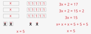 Algebra Same But Different Xequals5 - Number