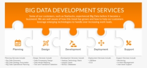 Technology Services - Big Data Development Model