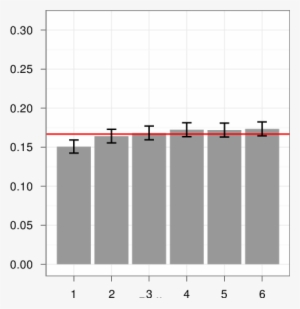 The Distribution Of Rolls In The Multiple Roll Experiment - Probability Distribution