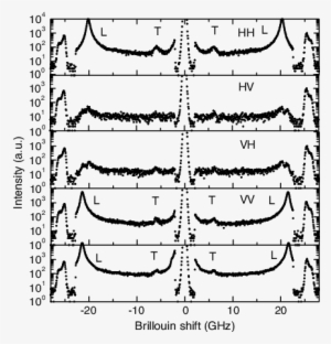 The Brillouin Spectra Recorded In The 180 @bullet Geometry - Diagram