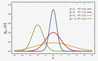 What Does It Take To Go From Applicant To Successful - Normal Distribution