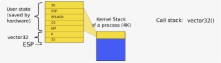 05 Kernel Stack Vector32 - Majorelle Blue