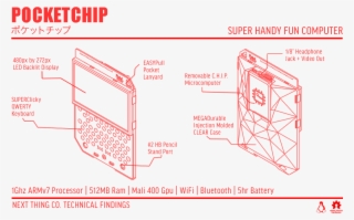 All The Way Back In 2015, A New Single-board Computer - Pakronics