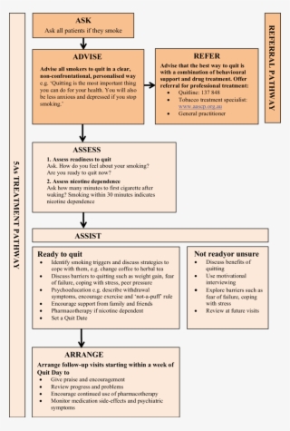 Combined 5as And Referral Pathway For Smoking Cessation - 5as Smoking Cessation