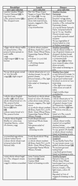 I Would Use My Herbalife Shakes For Breakfast And Lunch, - Pcos Menu