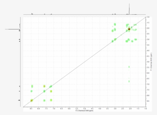 In Menthol What Was One Feature Of The Molecule That - Diagram