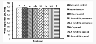 Effects Of Floating Row Covers And Eco-friendly Nets - Circle