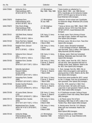 Information On Sites In Kwazulu Natal From Which Barn - Medicine