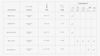 See Full Size Chart - Technique