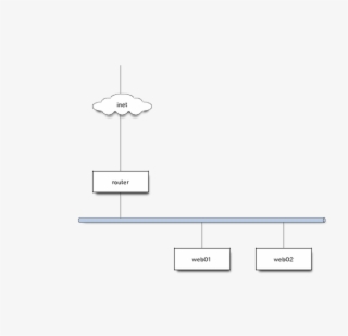 Nwdiag { Inet [shape = Cloud] - Deep Learning