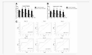The Csf S100b Level In Patients With And Without Cvs - Diagram