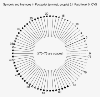 1 Pl 0 Cvs - Radiating Outwards