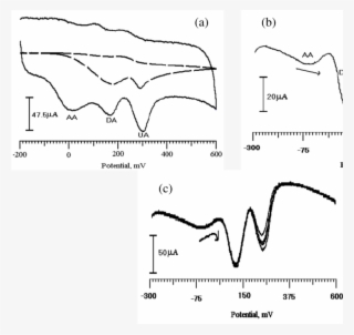 Cvs Of Mixture Of - Diagram