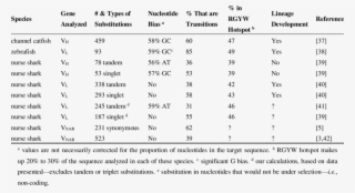 The Nature And Spectrum Of Somatic Mutations In Cartilaginous - Prospectors & Developers Association Of Canada