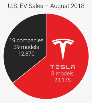 But Even Assuming They Successfully Tackle The Manufacturing