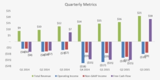 As A Side Note, It Appears That In Q3 Of Each Year