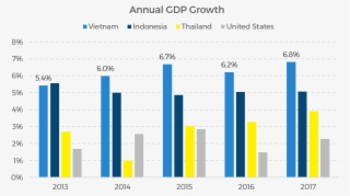 And Jim O'neill, An Economist Who Was Part Of The Project, - Number