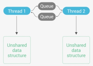 Adventures With Memory Barriers And Seastar On Linux - マルアイ Bigpaper 2枚巻×12セット D-11×12p