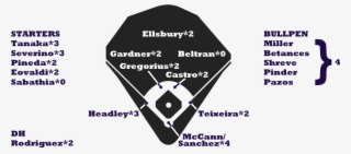 2016 Zips - Boston Red Sox Lineup 2018