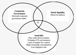 Mickey Mouse Diagram Characterizing Novelty Of My Research - Research