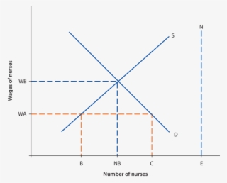 2 Demand And Supply Of Nurses - Diagram