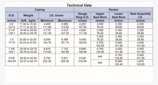 Sbrp 1 & Sbrp 2 Retrievable Sealbore Packers - Pinnacle Oil Tools Inc
