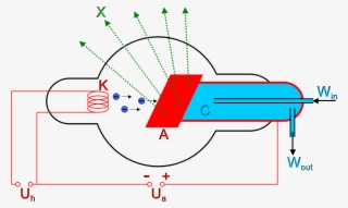 File - Roentgen-roehre - Coolidge Tube X Ray