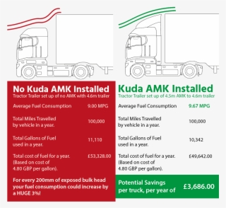 How Much Can Be Saved - Diagram