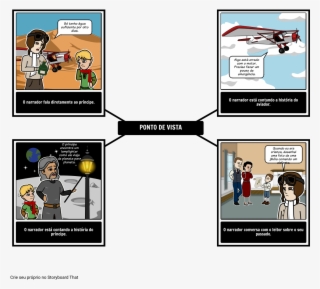 Ponto De Vista Do Pequeno Príncipe - The Little Prince