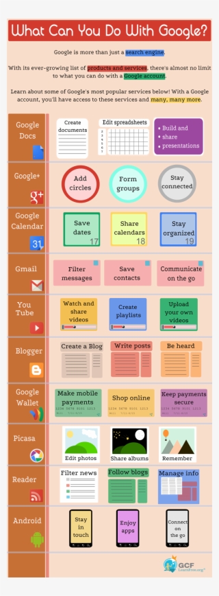 Educational Websites, Educational Technology, Instructional - Can You Do With Google