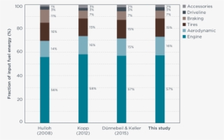 Long Haul Tractor Trailer Energy Audit Comparison - Number