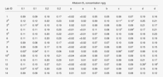Collaborative Trial Results Of Lc Determination Of - Tables Of Bergey's Manual
