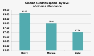 For Example, Heavy Users Are More Likely To Live In - Number