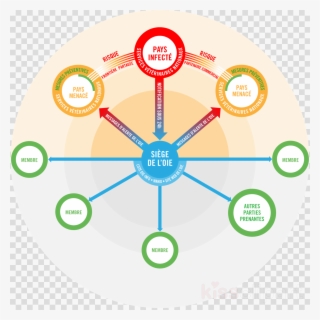 Like Emoji Clipart Emoticon Emoji Smiley - Snowball Png