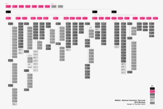 Information Architecture It Refers To The Practice - Information Architecture Ux Examples