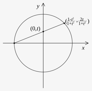 Open - Circle