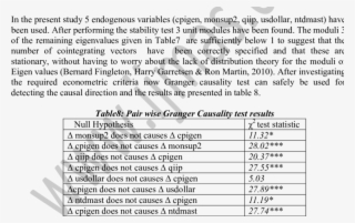 Unit Circle For The Roots Of Cointegrating Equations - Number