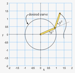 Schematic View Of The 2dof Manipulator That Needs To - Circle