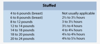 Turkey Cook Table Stuffed - Stuffing