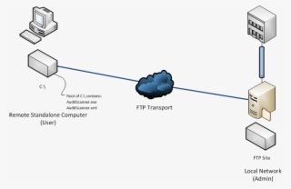 Aw Start Menu - Network