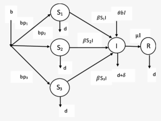 The Flow Of Virus, Worms And Trojans In Computer Network - Trojan Horse