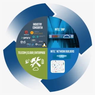 Unlock Sdn And Nfv Transformation With - Computer Network