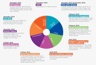 European Political Strategy Centre, Based On Media - France
