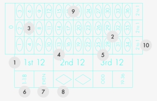 Of The Types Of Bet You Can Make When Playing Roulette - Circle